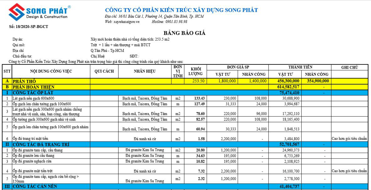 5-tieu-chi-hang-dau-de-lua-chon-nha-thau-xay-dung-uy-tin-2 tiêu chí hàng đầu để lựa chọn nhà thầu