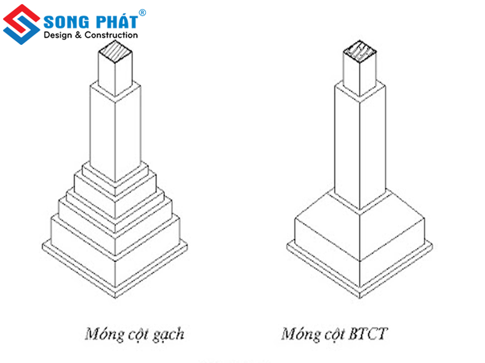 phan-biet-4-loai-mong-xay-nha-9