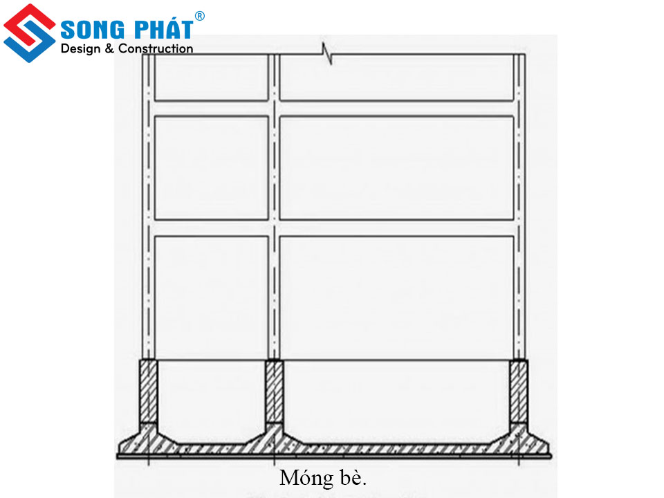 phan-biet-4-loai-mong-xay-nha-6