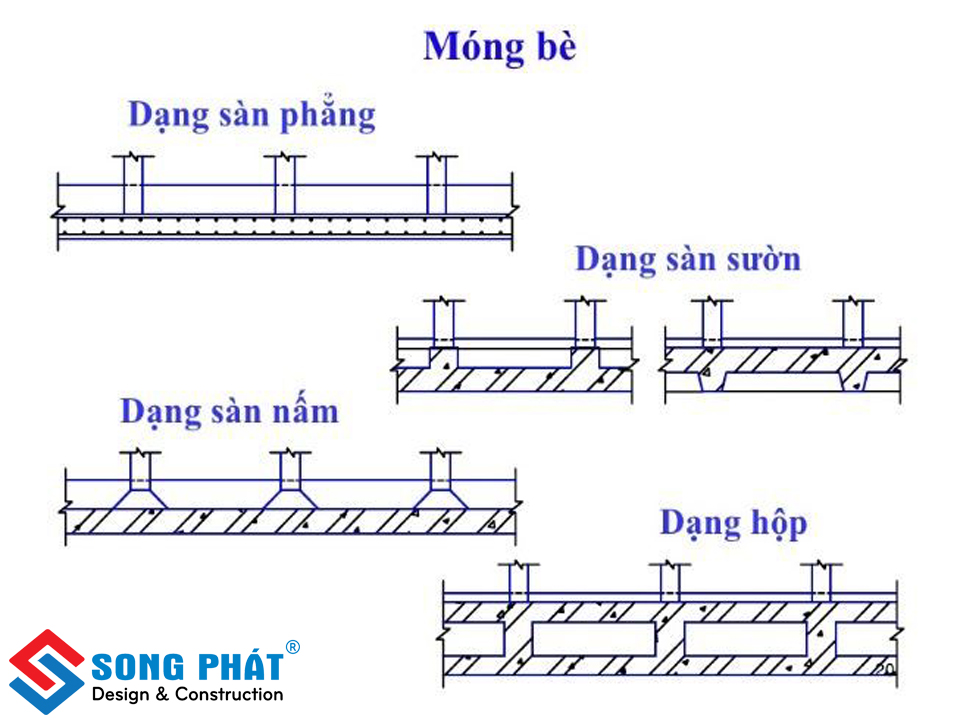 phan-biet-4-loai-mong-xay-nha-7
