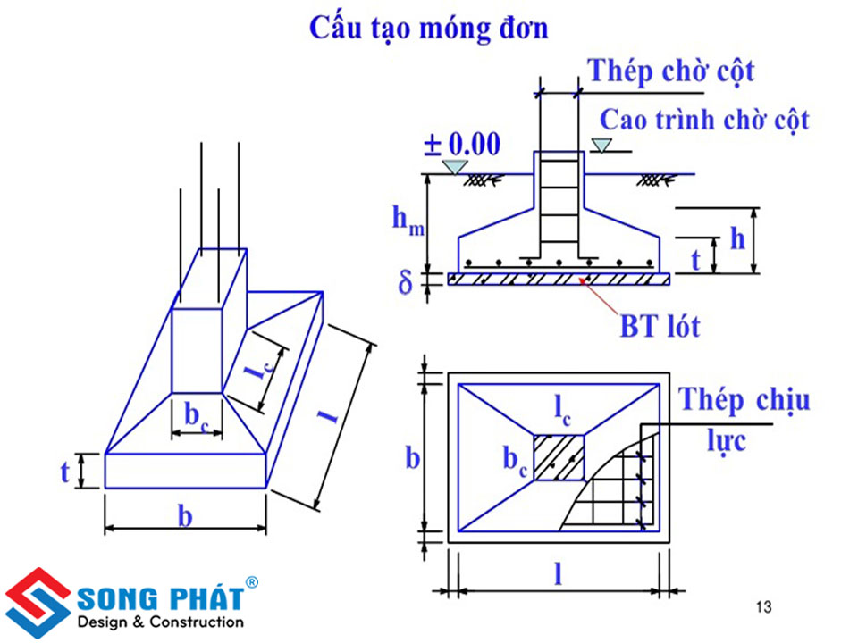 phan-biet-4-loai-mong-xay-nha-10