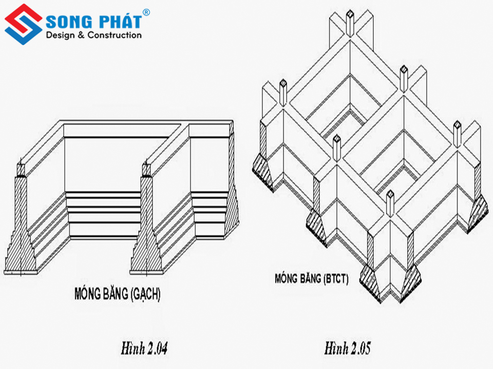 phan-biet-4-loai-mong-xay-nha-8