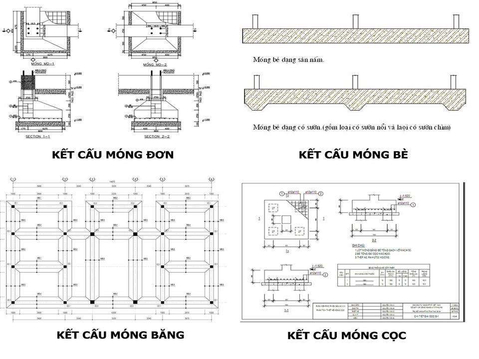 phan-biet-4-loai-mong-xay-nha-1 phan-biet-4-loai-mong-xay-nha-1